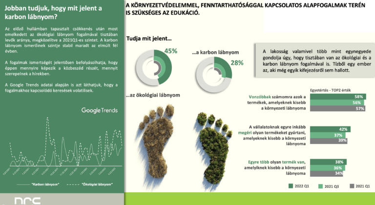 Recherche sur le développement durable