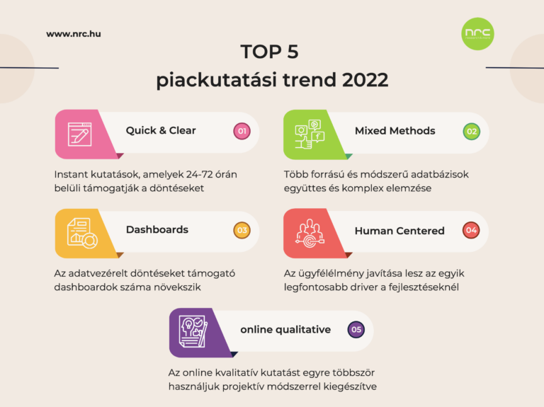 NRC piackutatási trendek|NRC fenntarthatóság filozófia