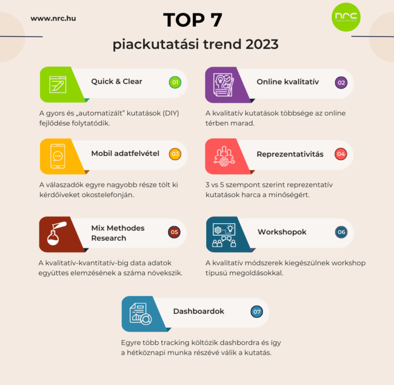 Tendances de l'étude de marché 2023