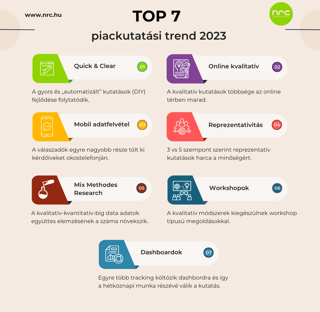 Tendances de l'étude de marché 2023