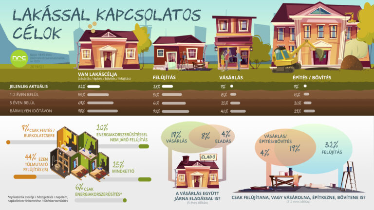 NRC infografika Lakáshitel