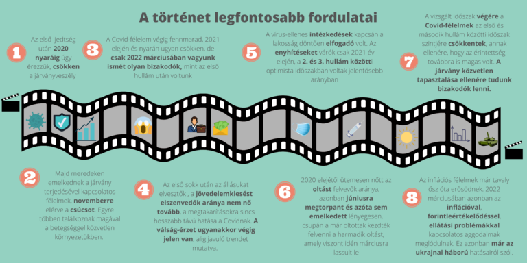 NRC-Covid-Verfolgung