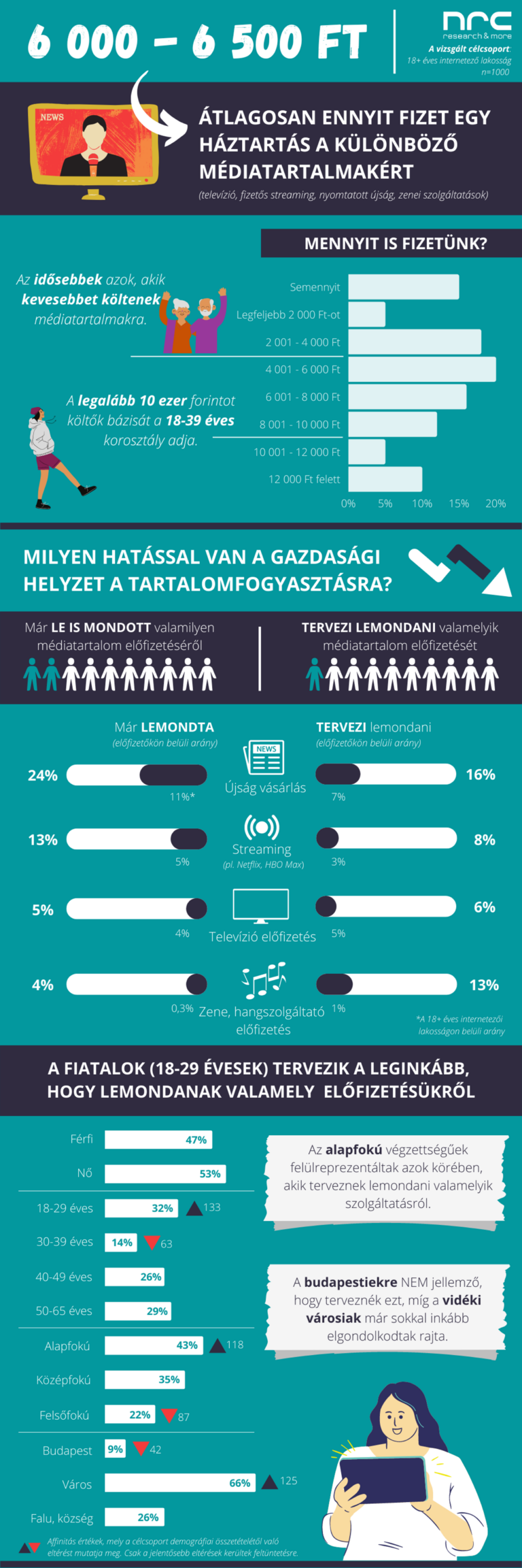 Consumo de contenidos NRC Market Research|Contenidos multimedia