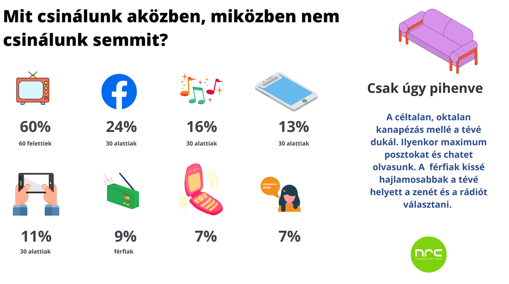 NRC piackutatás - Mit csinálunk