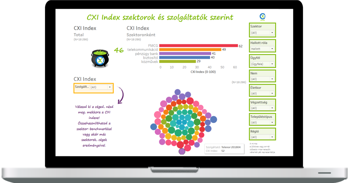 tableau vizualizáció|