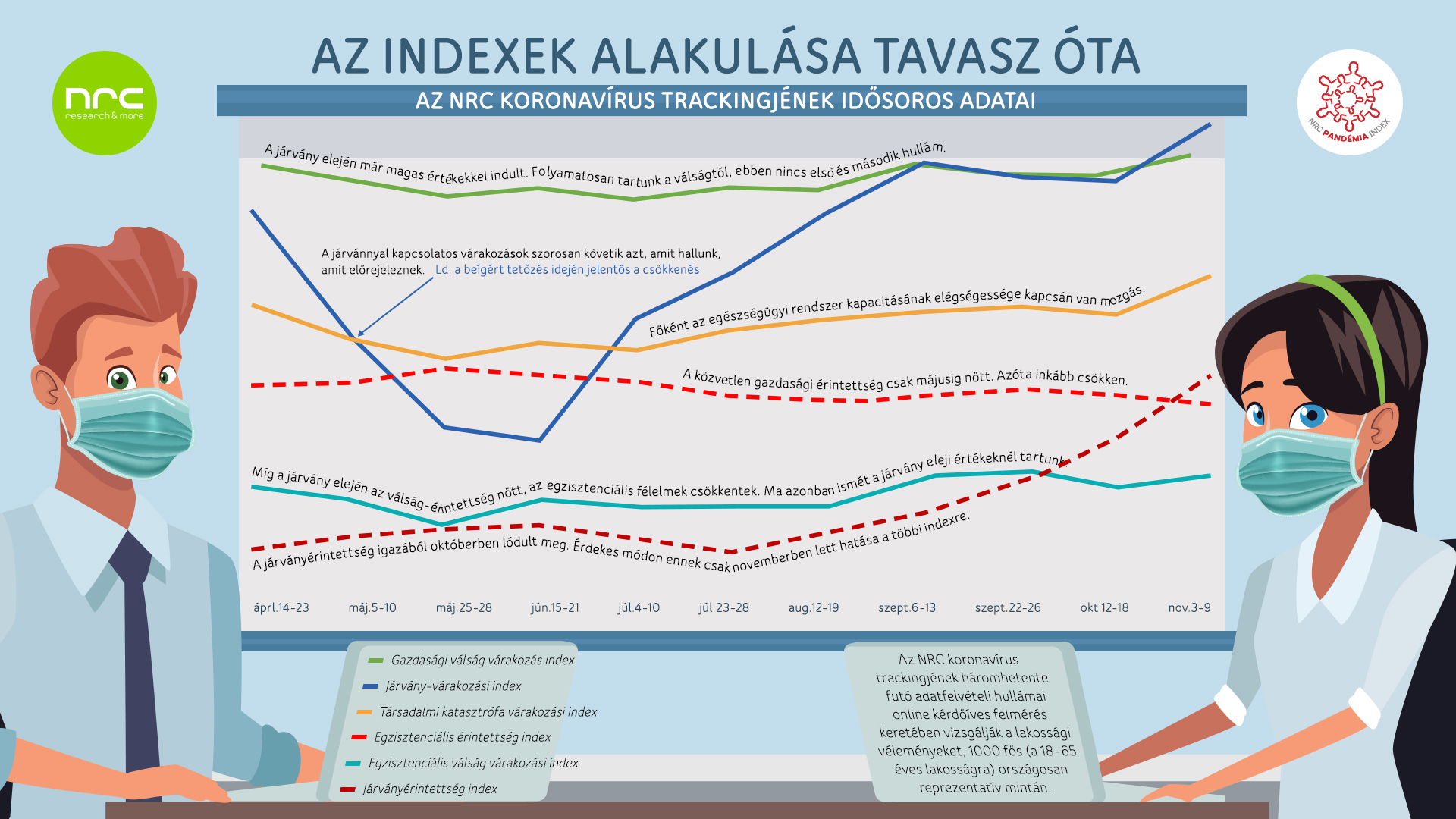 koronavírus idősoros grafika||koronavírus idősoros grafika