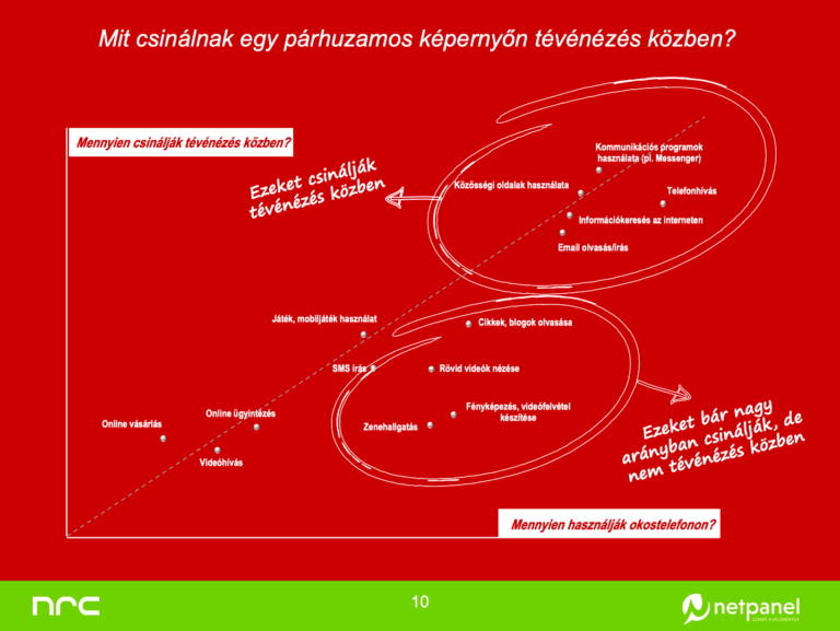 NRC multiscreen kutatás 2019||