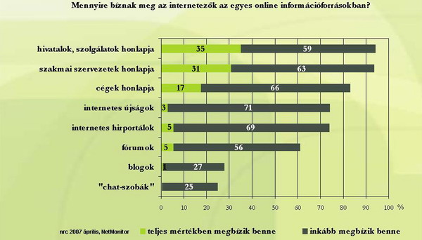 Mennyirebiznakonlineinformaciban