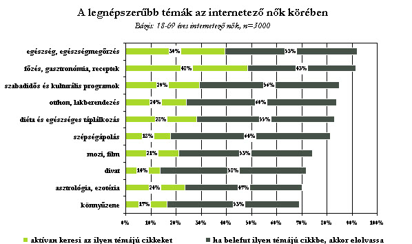 internetezo-nok