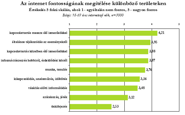 internetezo-nok_2