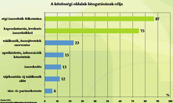 kozossegi_pages2007I_on_page