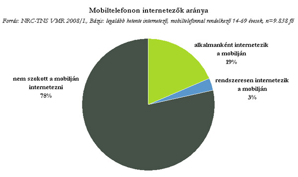 mobile_article_internet