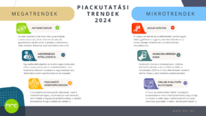 Piackutatási trendek 2024